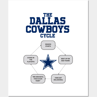 dallas cowboys Posters and Art